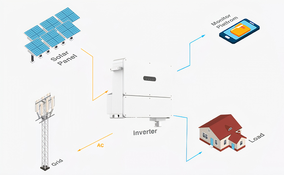 Système solaire 100kw