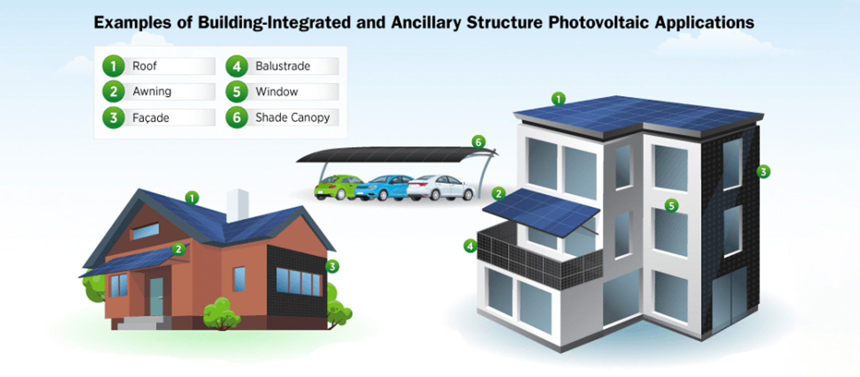 Bases de conception de systèmes solaires photovoltaïques